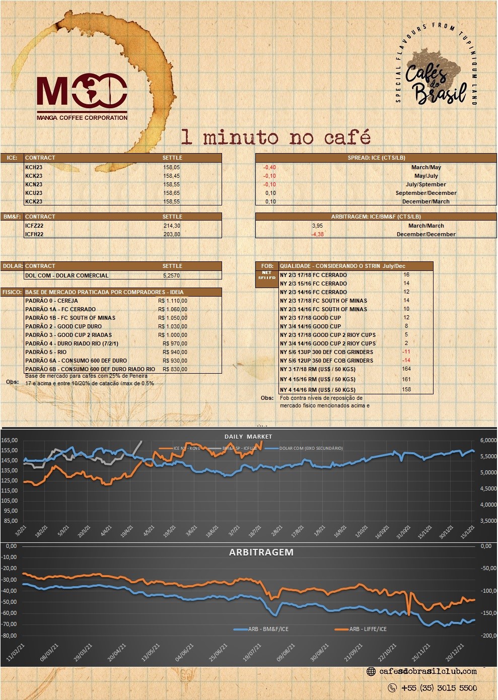 1 minuto no cafe 09.01.2023