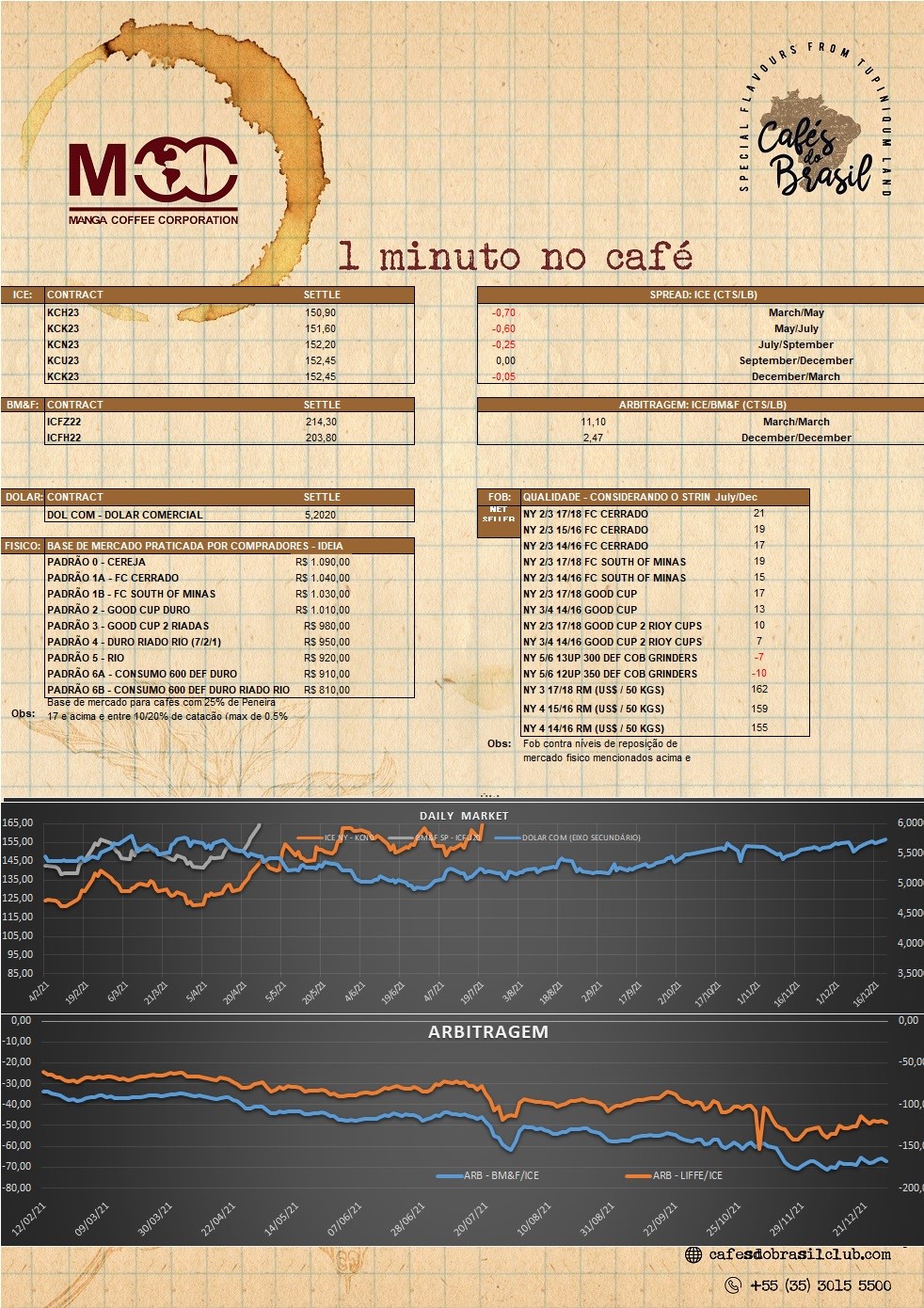 1 minuto no cafe 10.01.2023