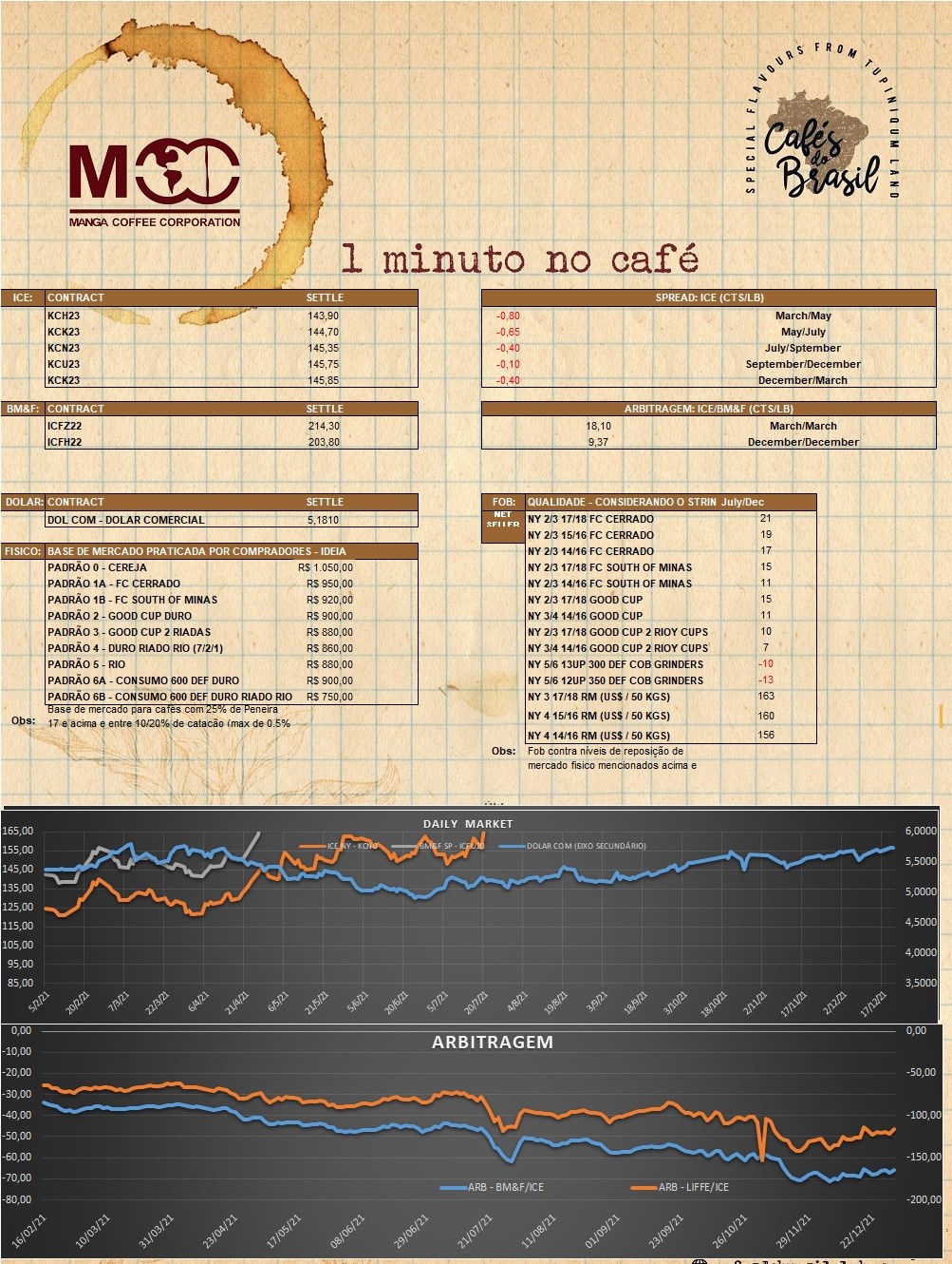 1 minuto no cafe 11.01.2023