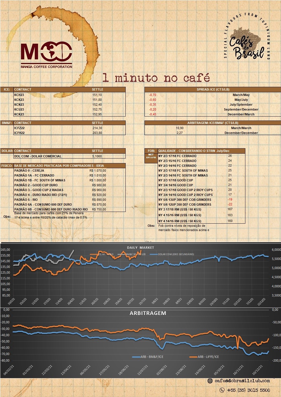 1 minuto no cafe 17.01.2023