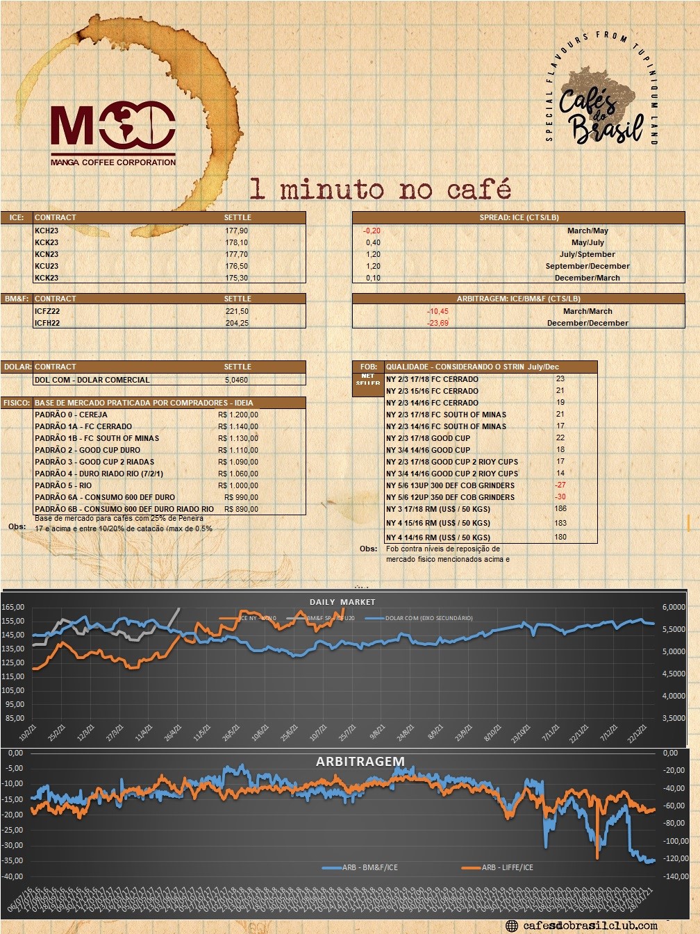 1 minuto no cafe 02.02.2023