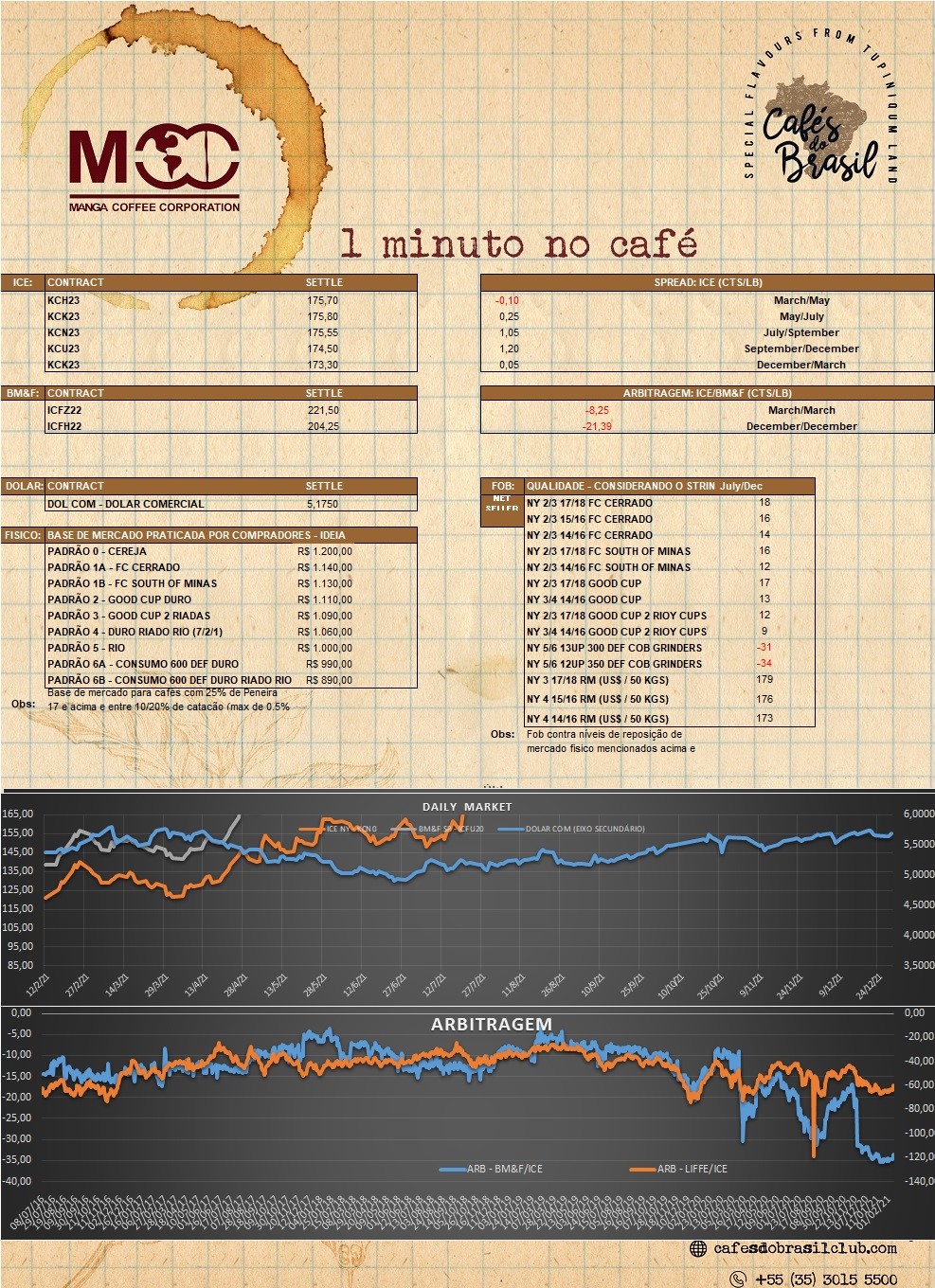 1 minuto no cafe 06.02.2023