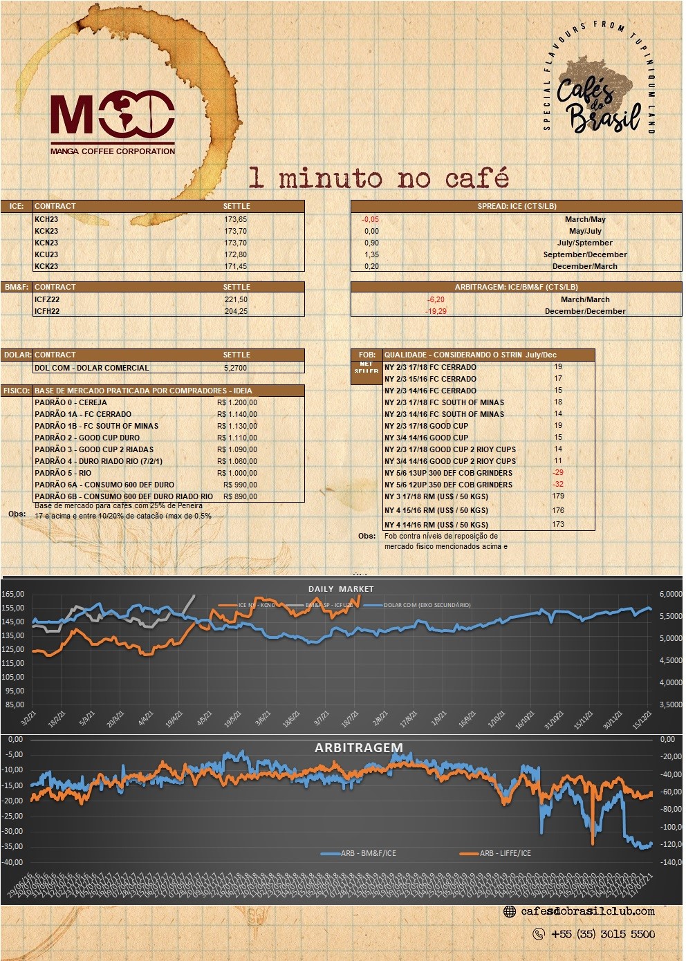 1 minuto no cafe 09.02.2023