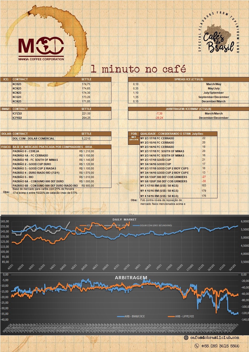 1 minuto no cafe 10.02.2023