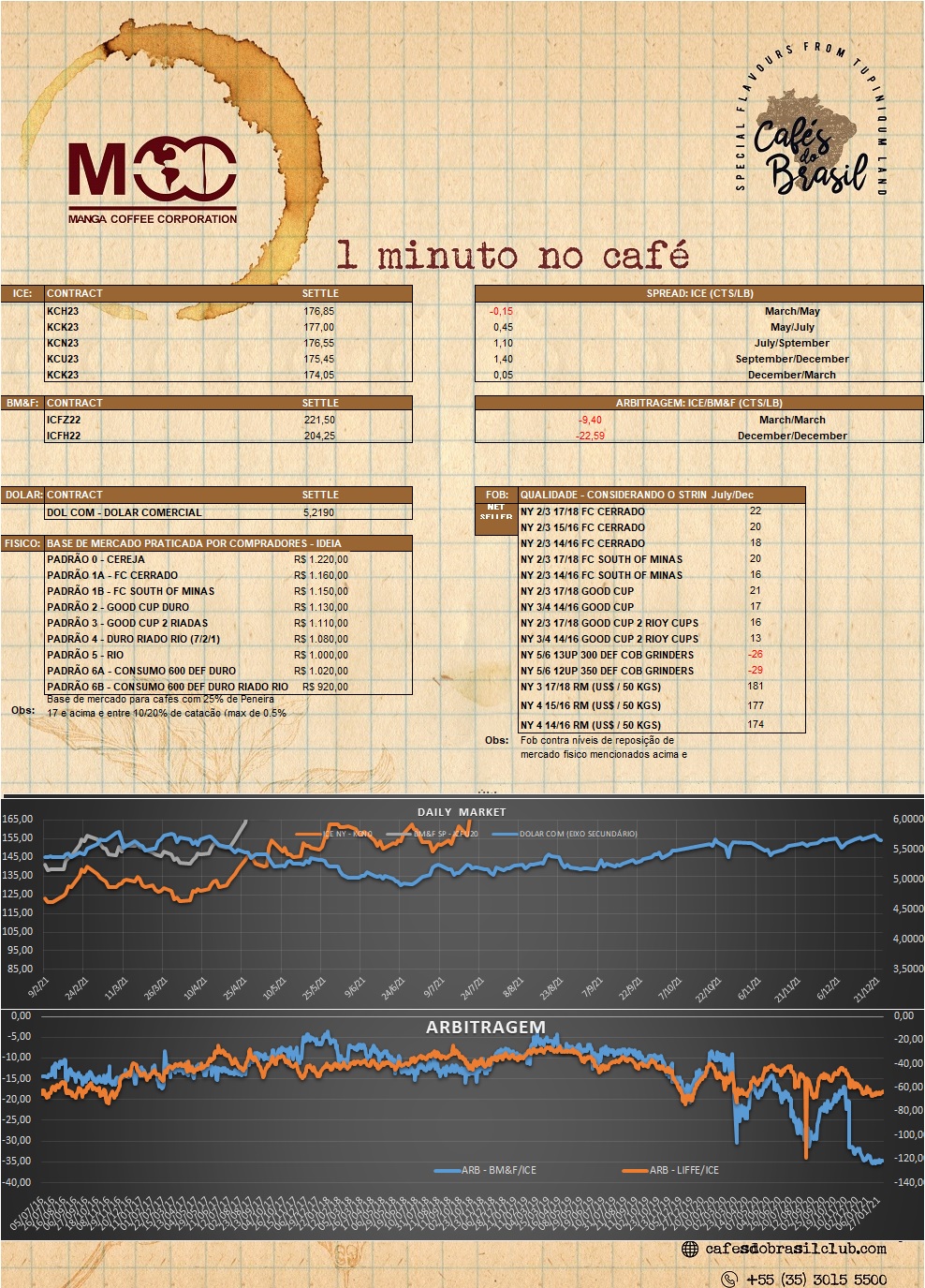 1 minuto no cafe 15.02.2023