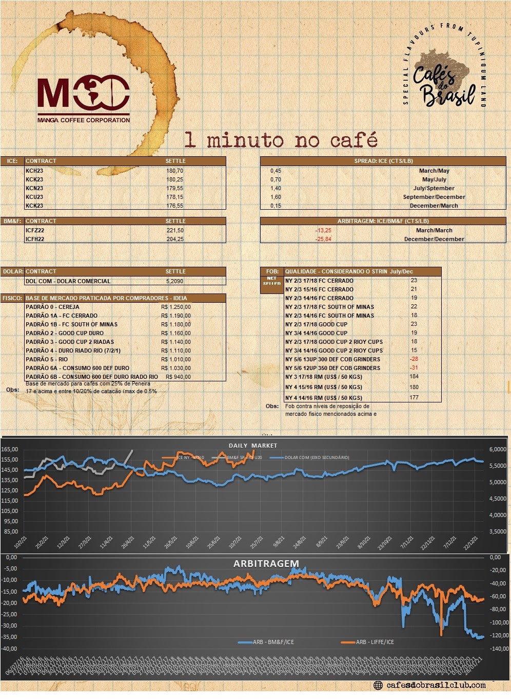 1 minuto no cafe 16.02.2023