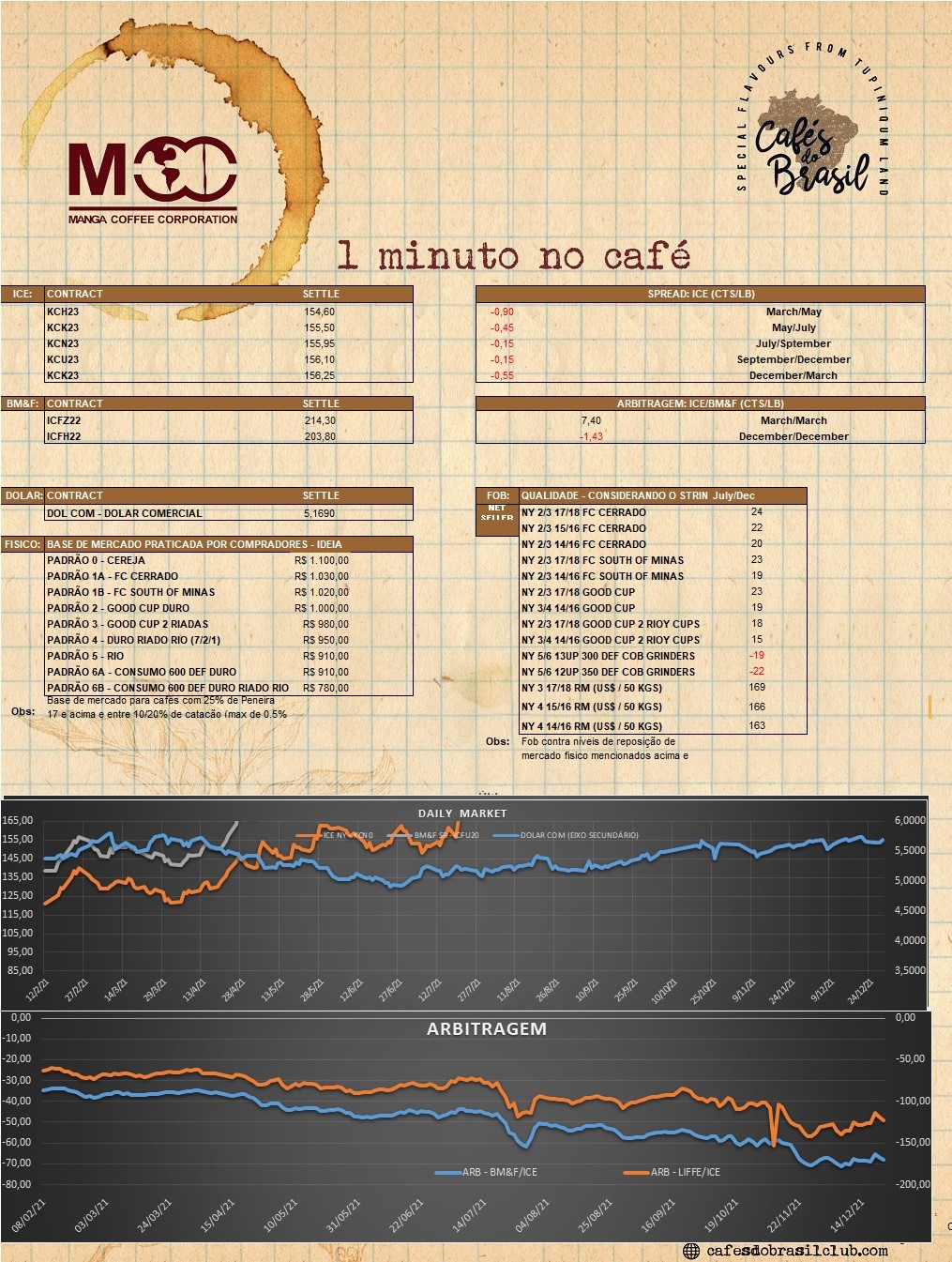 1 minuto no cafe 19.01.2023