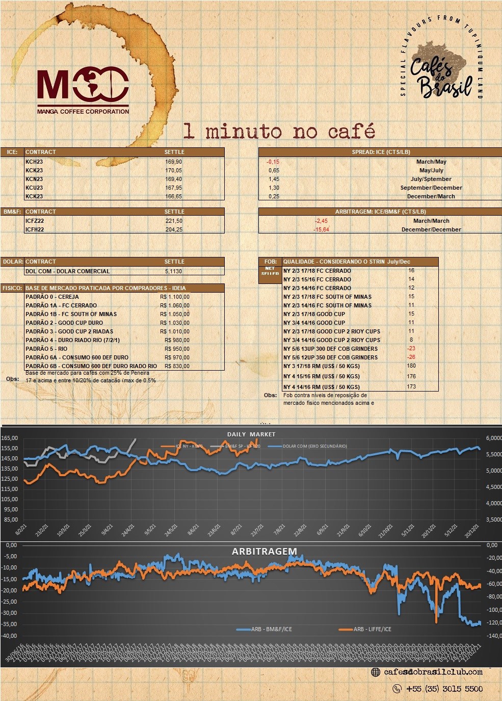 1 minuto no café 27.01.2023