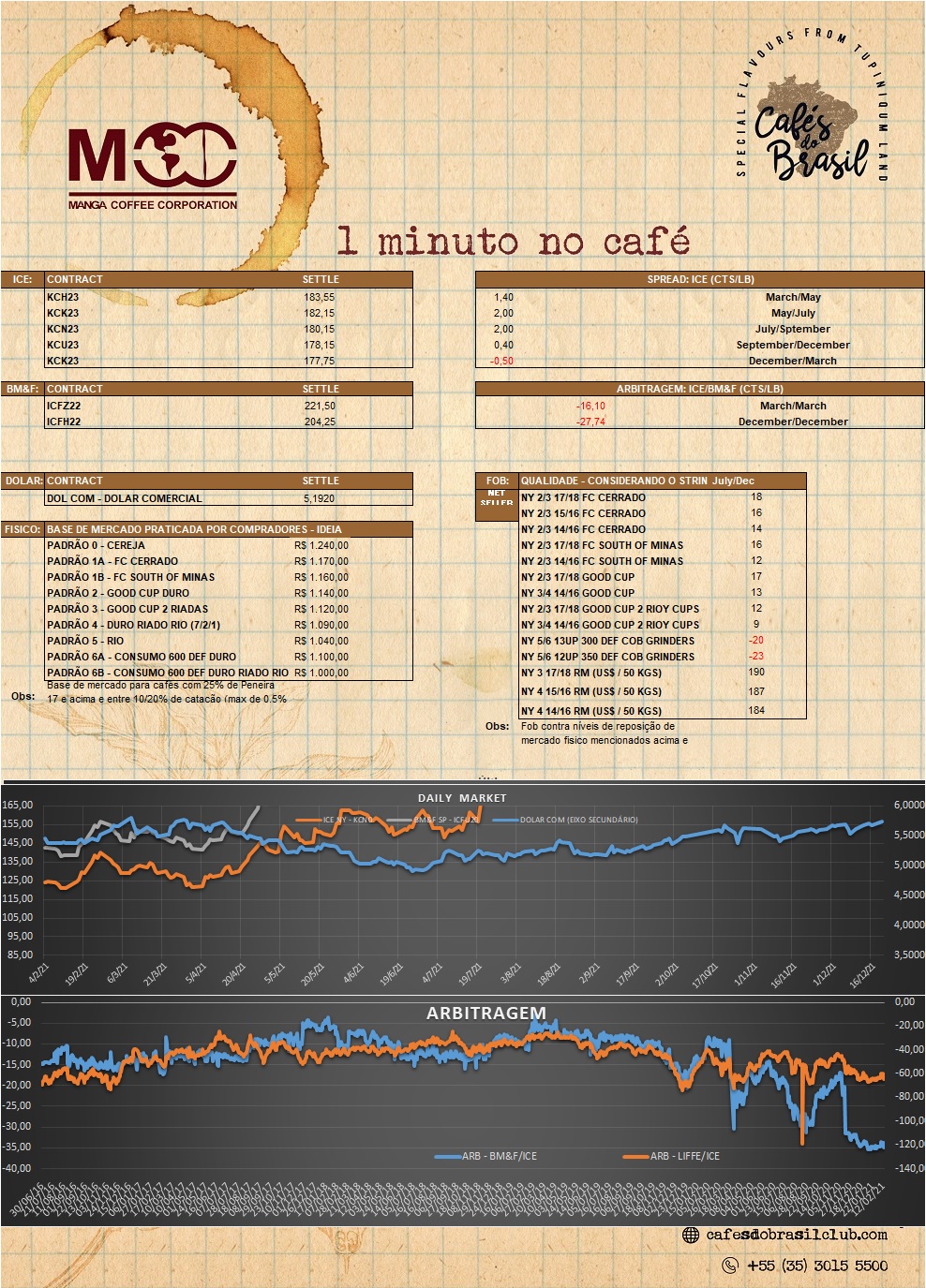 1 minuto no café 01.03.2023