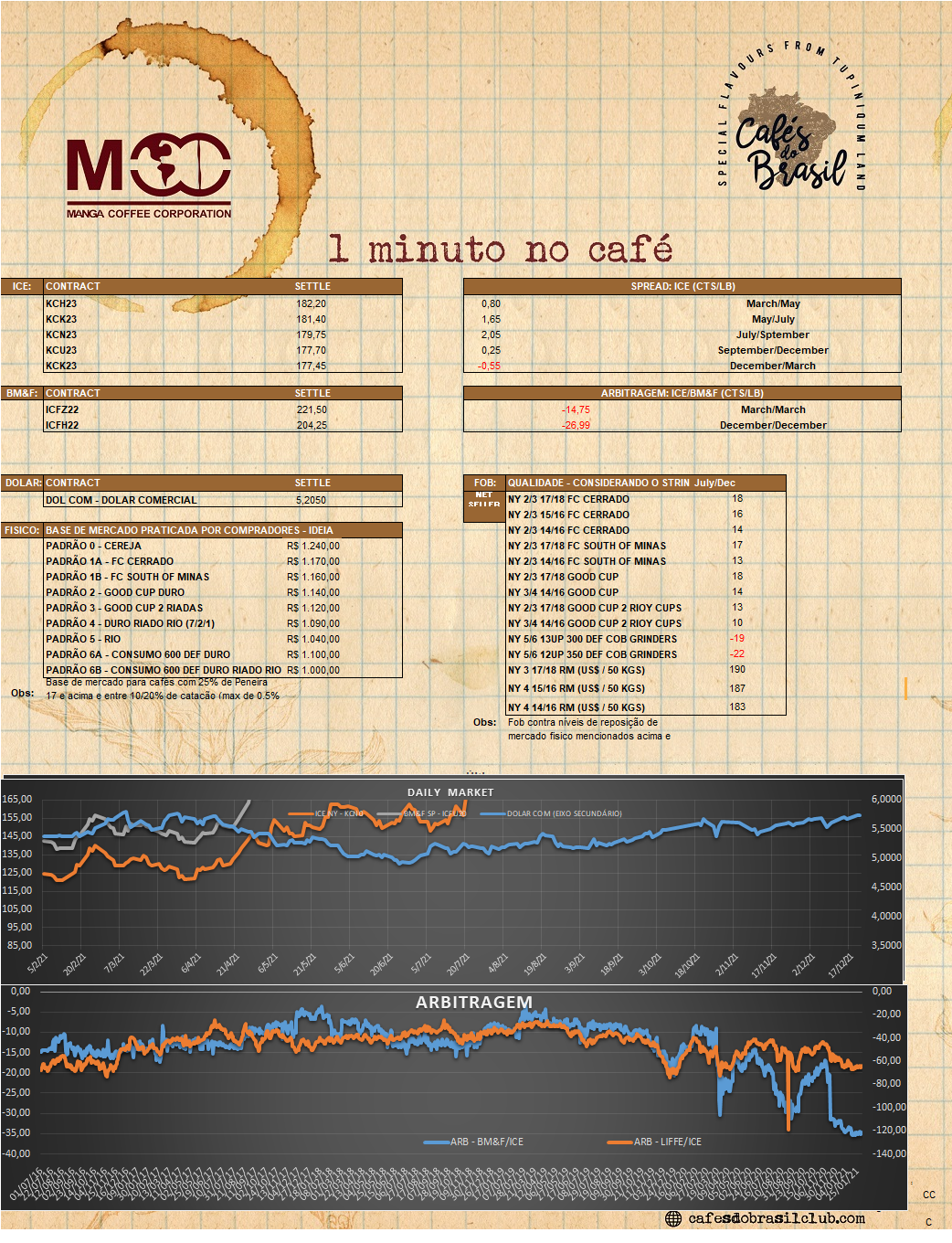 1 minuto no cafe 03.03.2023