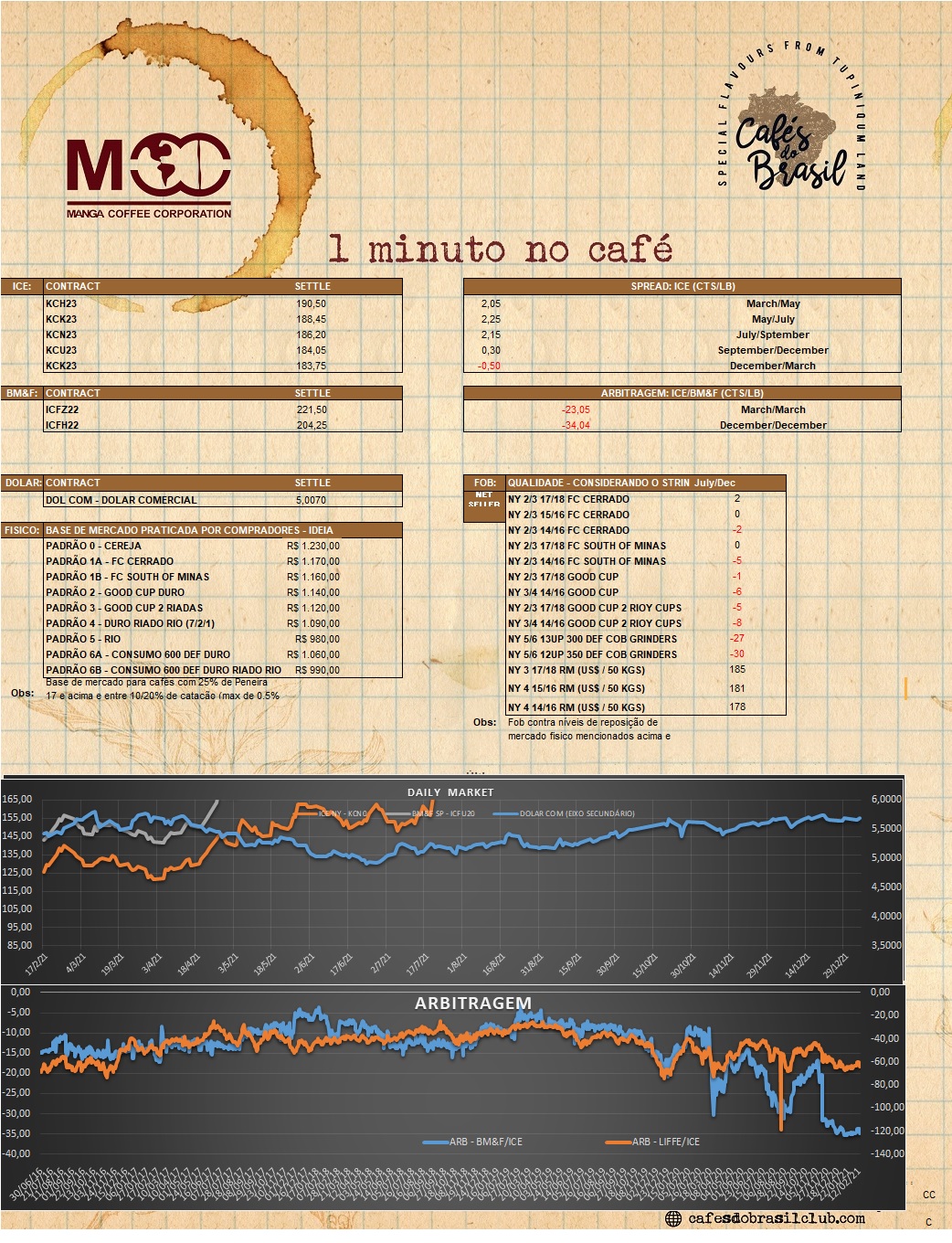 1 minuto no cafe 11.04.2023