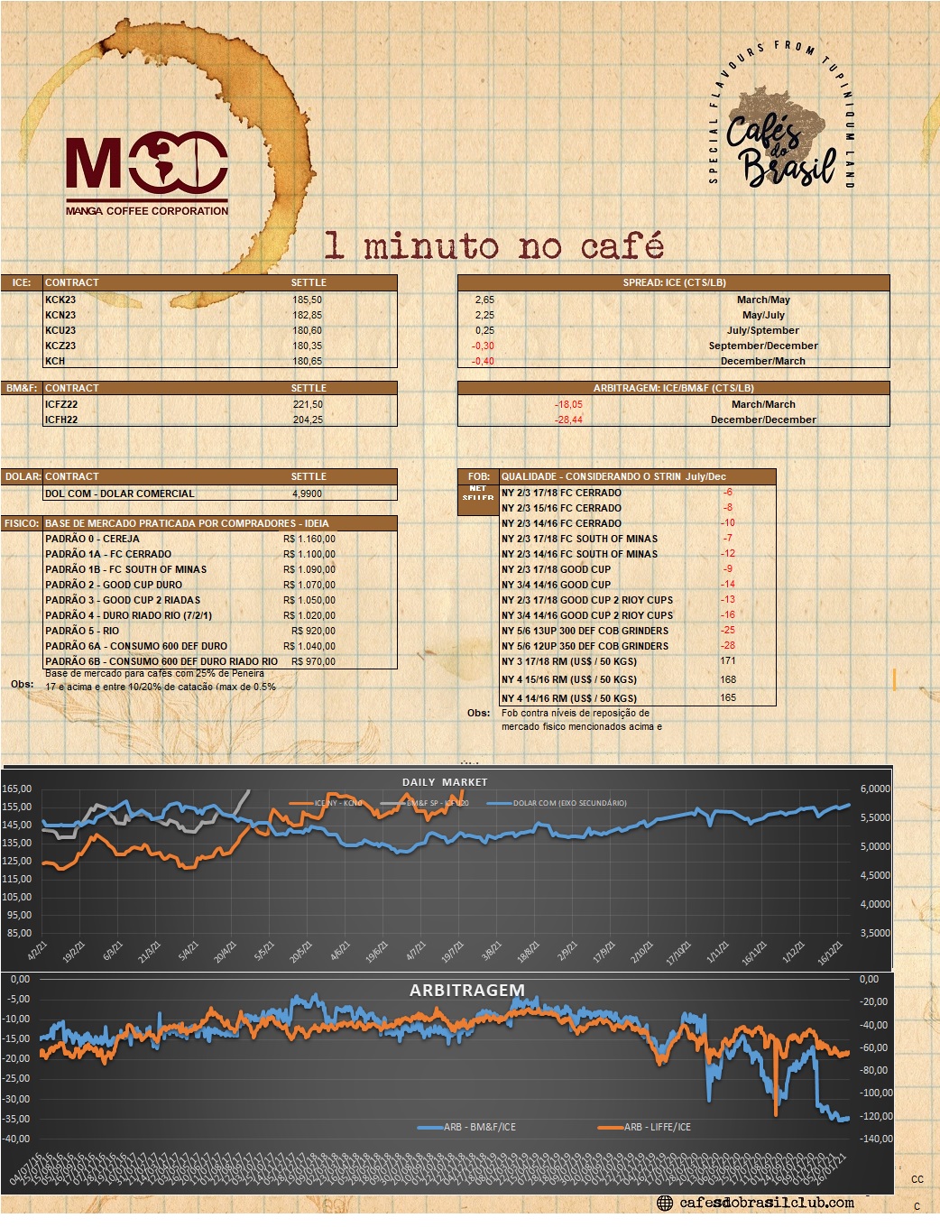 1 minuto no cafe 03.05.2023