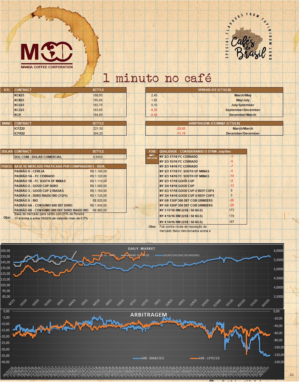 1 minuto no café 05.05.2023