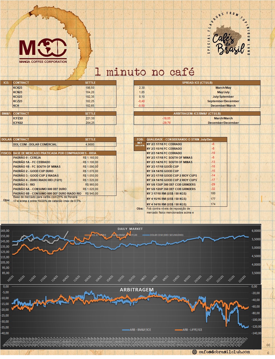 1 minuto no cafe 09.05.2023