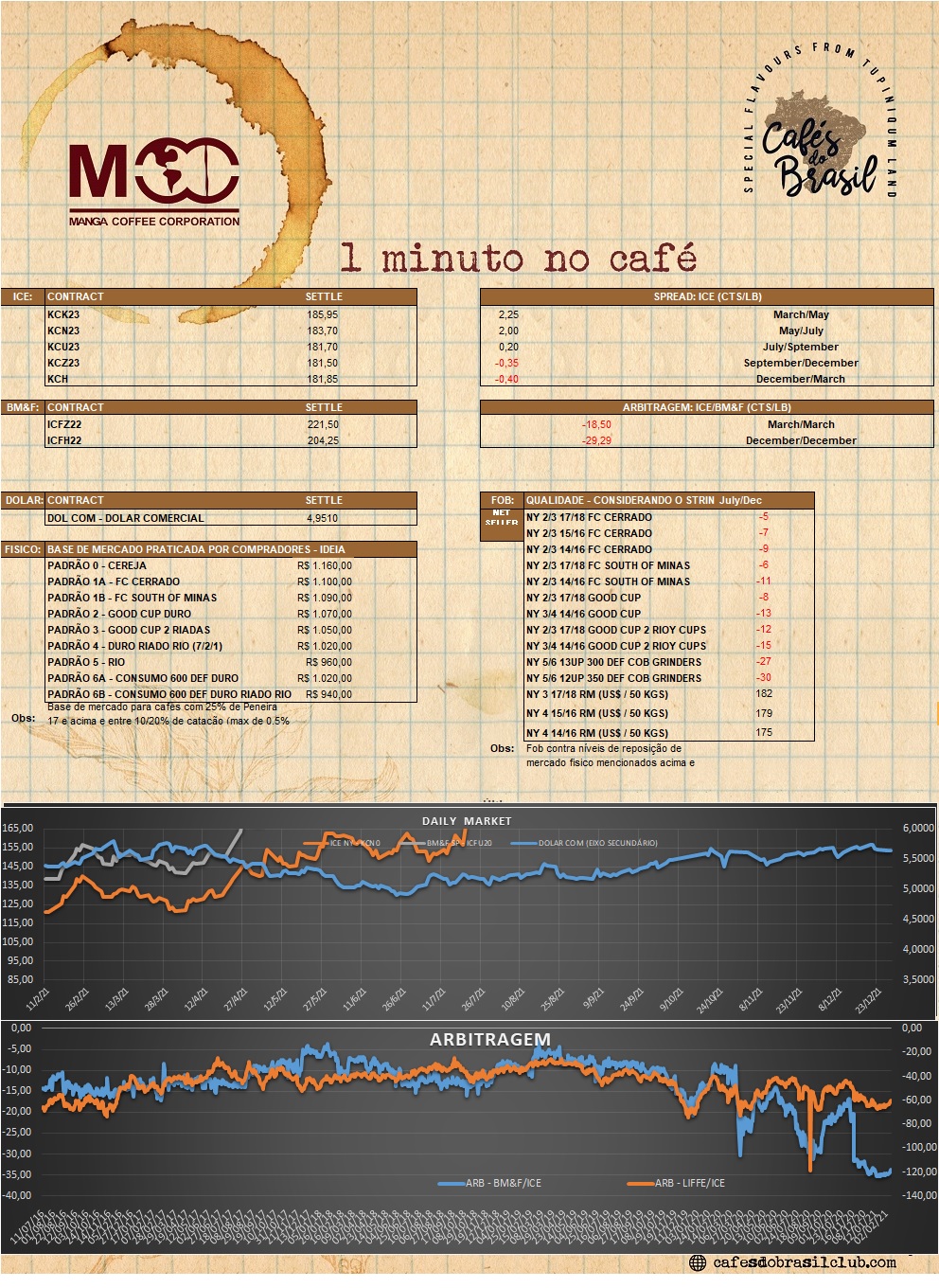 1 minuto no cafe 10.05.2023